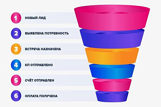 Настройка Воронки продаж в Битрикс 24 CRM