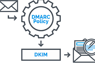 Установка SPF, DKIM, DMARC для Вашего домена
