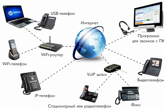 IP-Телефония FREE PBX