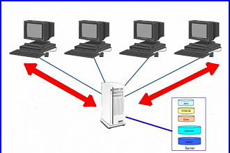 Настрою файловый сервер Windows 2008-2012