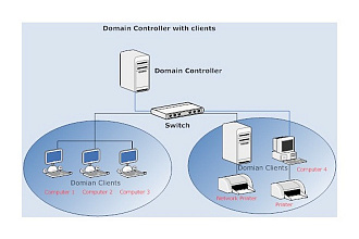 Настрою контроллер домена в вашей сети без Microsoft