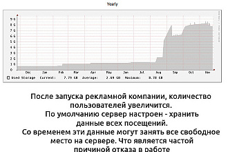 Настройка автоматической очистки журналов сервера