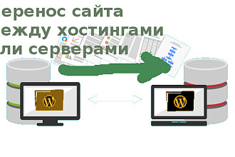 Перенести сайт с одного хостинга на другой. Word Press и другие