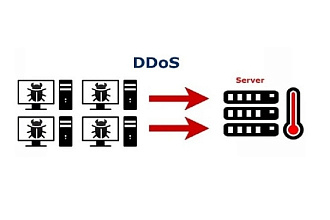 DDOS защита сервера