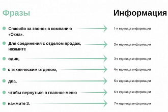 Женский голос для автоответчика, голосовых меню, IVR
