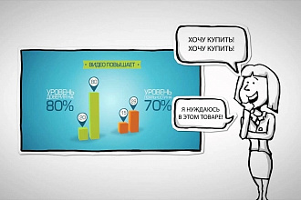 Продающее видео с озвучкой