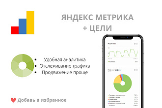 Добавление Яндекс Метрики на Ваш сайт