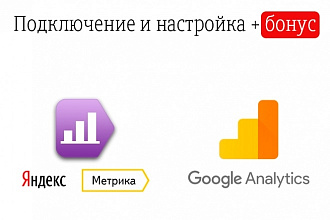 Настройка Яндекс. Метрики