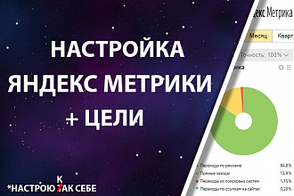 Настройка счетчика и целей Яндекс Метрики