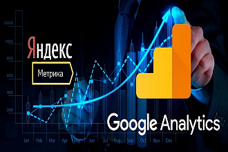 Установка счётчиков Яндекс метрики и Google Analytics