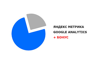 Установка счетчиков Яндекс Метрики и Google Analytics