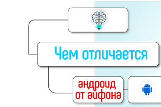 Красиво оформлю схему для воронок, интеллект-карт, проектов