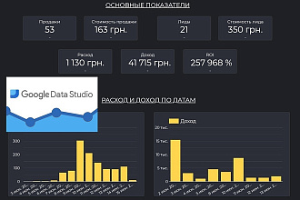 Дашборд в Google Data Studio. Визуализация данных. Отчет