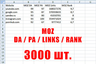 Массовая проверка MOZ - DA PA Links Rank. Проверю 3000 шт