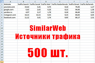 Массовая проверка SimilarWeb - Источники трафика. Проверю 500 шт