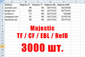 Массовая проверка Majestic - TF, CF,EBL, RefD. Проверю 3000 шт
