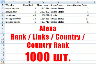 Массовая проверка Alexa - Rank, Links, Country, Country Rank. 1000 шт