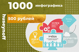 1000 комплектов инфографических шаблонов