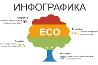 Шаблоны инфографики на тему Экология и природа. PowerPoint