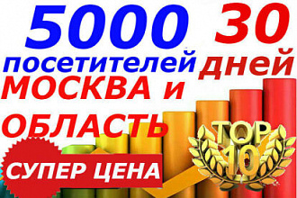5000 качественных посетителей с Москвы и МО. Уникальный трафик