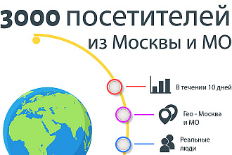 3000 посетителей Москва и МО
