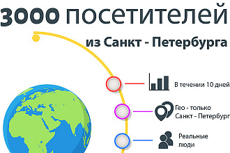 3000 посетителей из Санкт - Петербурга за 10 дней