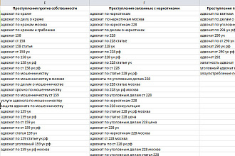 Сбор стартового семантического ядра