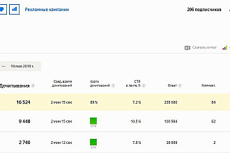 Создам канал На Яндекс Дзен