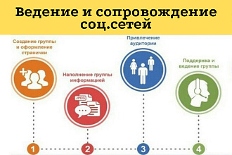 Ведение социальных сетей. Insta, VK, Fb, TG, OK, Pin, Zen, Tw, Mail.RU