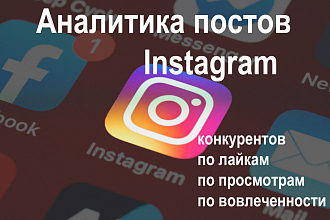 Аналитика постов Instagram по лайкам, просмотрам или вовлеченности