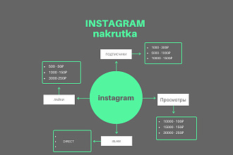 Раскрутка instagram
