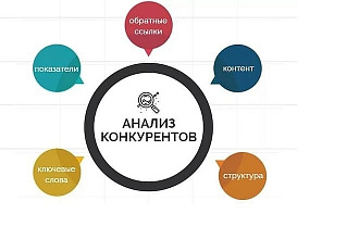 Анализ конкурентов инстаграм