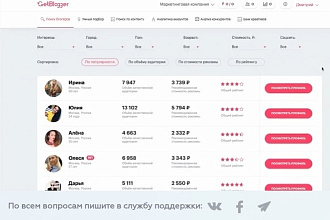 Аудит инстаграм-аккаунта