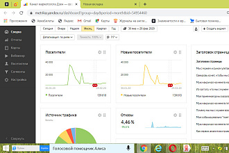 Продам каналы яндекс дзен на монетизации