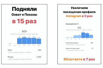 Аудит социальных сетей