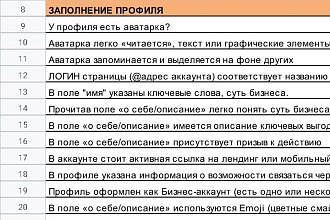 Сделаю аудит профиля в Instagram