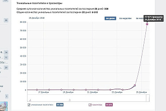 От 5000 до 150.000 Уникальных посетителей на страницу или группу ВК