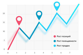 2000+ вечных ссылок на Ваш сайт с трастовых сайтов