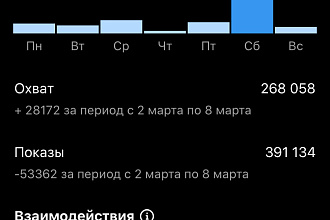 Просмотры лайки статистика