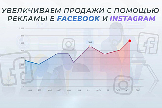 Увеличиваем продажи с помощью рекламы в Facebook и Instagram