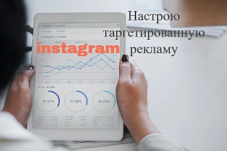 Создание и настройка таргетированной рекламы в Instagram, Facebook