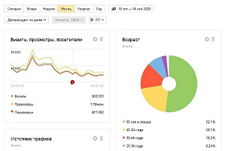 Реклама на канале Яндекс Дзен