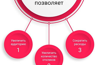 Приведу активных подписчиков с помощью таргетированной рекламы