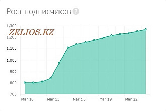 1500 подписчиков в ваш Instagram