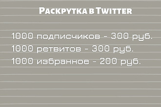 Раскрутка Twitter - 1700 живых подписчиков