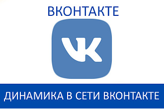 Динамический ретаргетинг ВКонтакте для интернет-магазинов