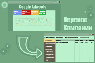 Перенос рекламной кампании из Google Adwords в Яндекс. Директ