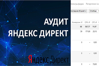 Аудит рекламы Яндекс Директ