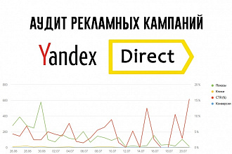 Аудит рекламных кампаний в Директе