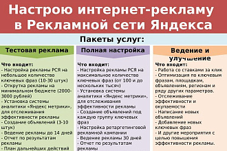 Настройка тестовой рекламы в Рекламной Сети Яндекс РСЯ